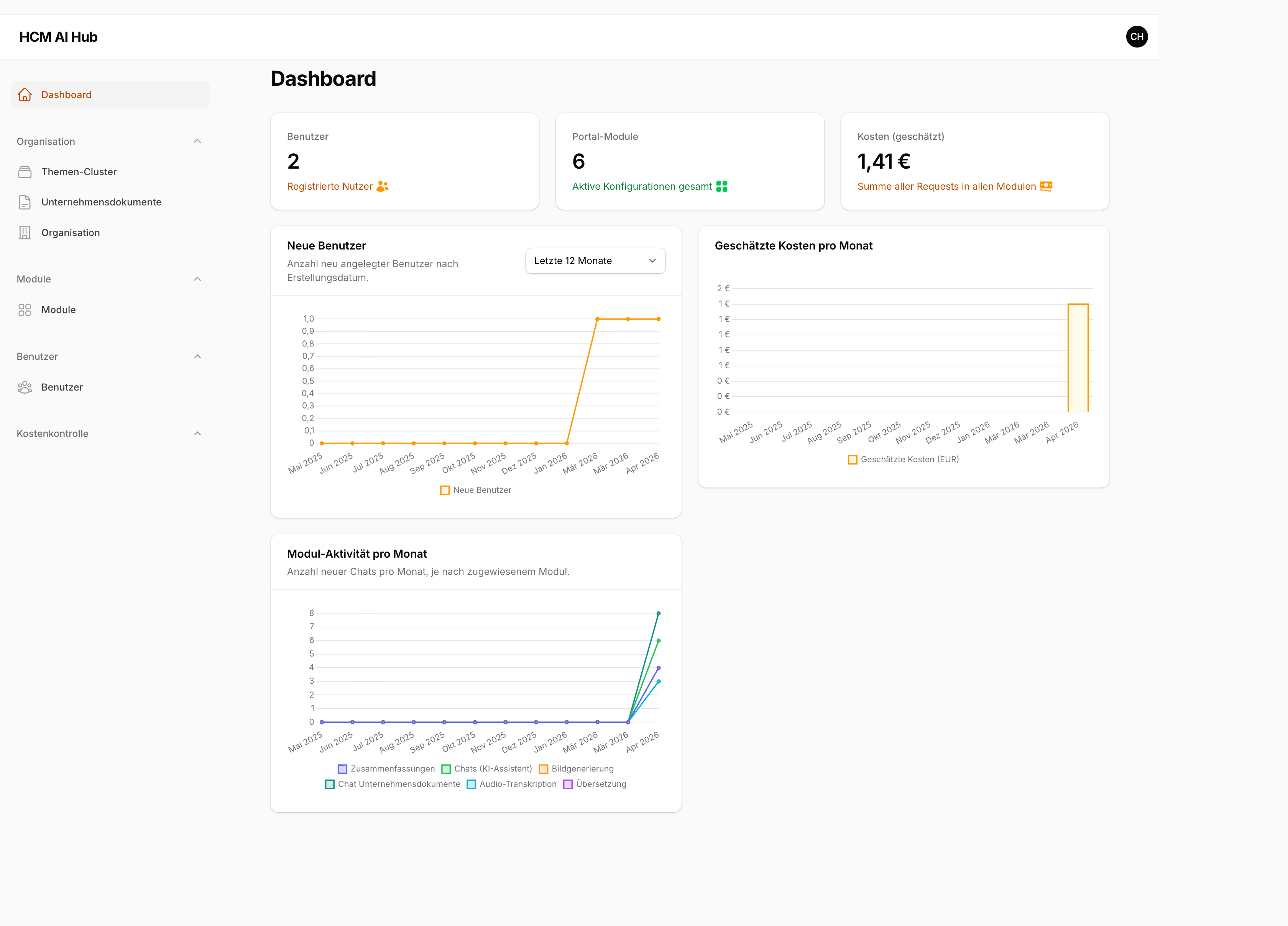 Admin-Dashboard: Kennzahlen zu Benutzern, Portal-Modulen und geschätzten Kosten sowie Diagramme zur Nutzung