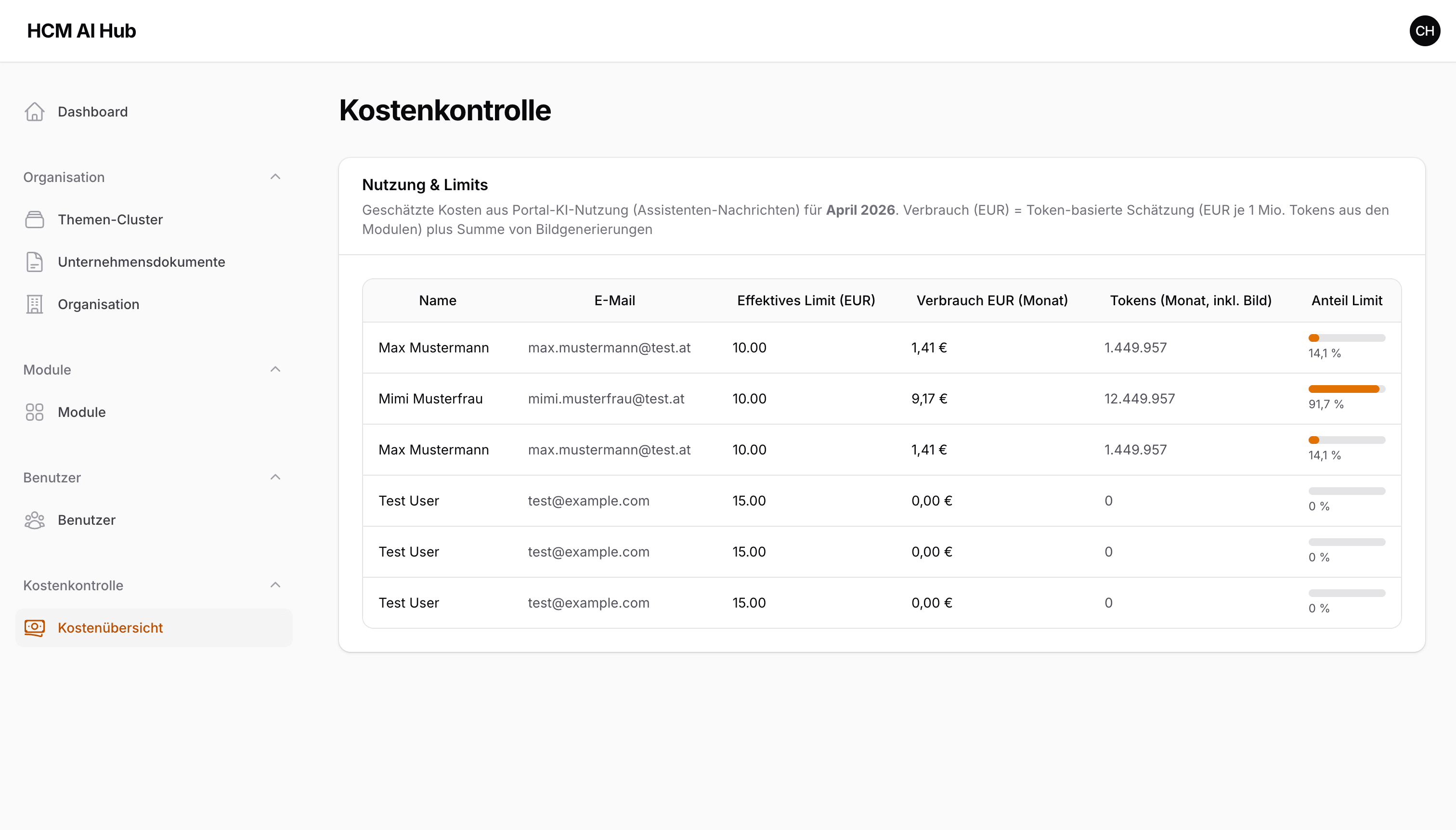 Kostenkontrolle: Tabelle Nutzung und Limits mit geschätzten Kosten und Limit-Anteilen pro Nutzer